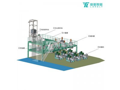 瑯菱智能鋰離子電池負(fù)極材料自動(dòng)化產(chǎn)線圖2