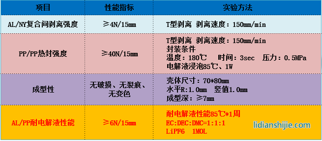 蘇州融達信113μm鋁塑復(fù)合膜