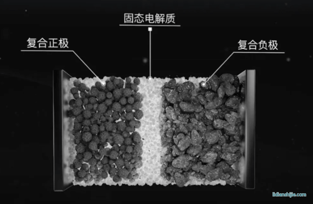 固體電池結(jié)構(gòu)