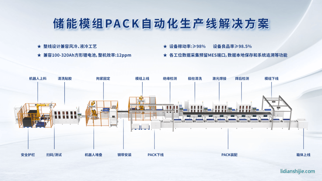 儲(chǔ)能模組PACK自動(dòng)化生產(chǎn)線解決方案