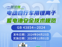 《電動(dòng)自行車用鋰離子蓄電池安全技術(shù)規(guī)范》解讀
