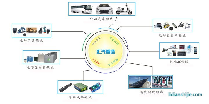 匯興智造鋰電池生產(chǎn)線