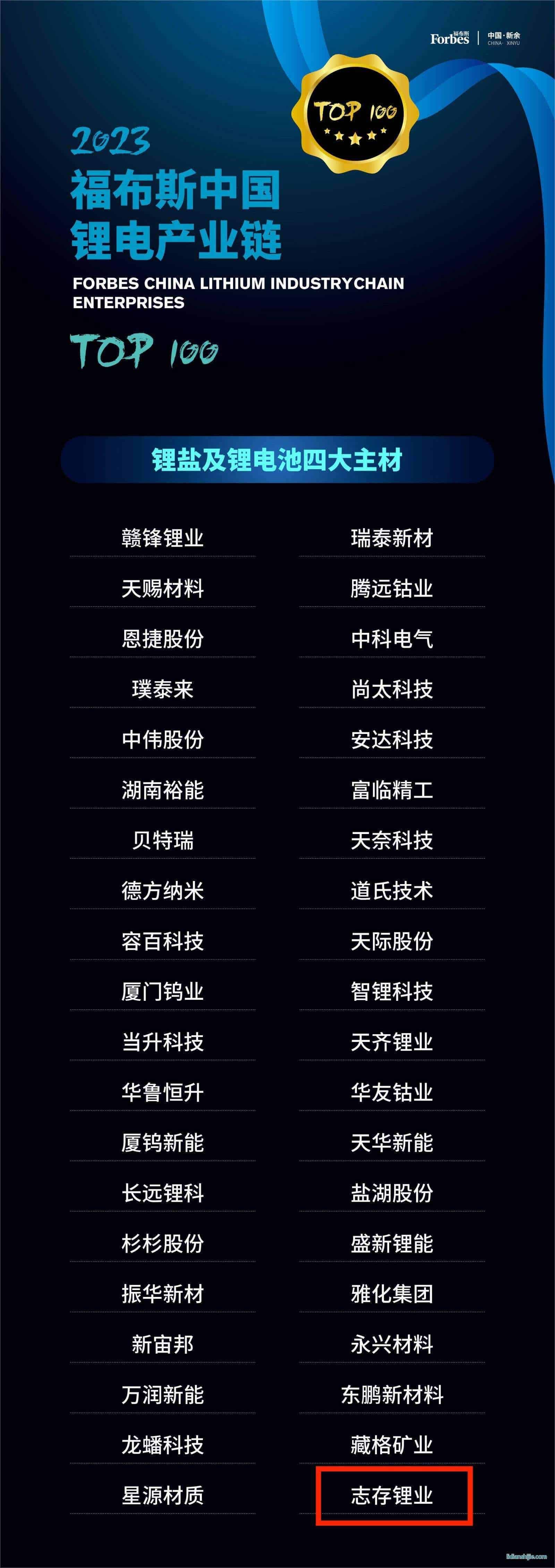 2023福布斯中國鋰電產(chǎn)業(yè)鏈TOP100