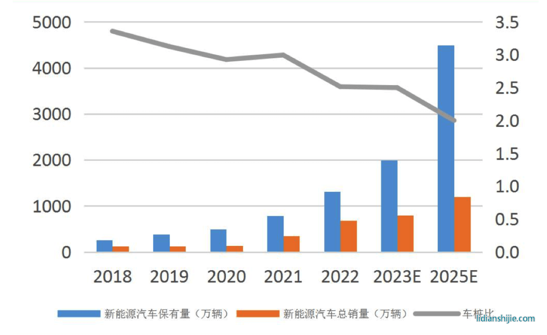 中國(guó)新能源汽車(chē)數(shù)量
