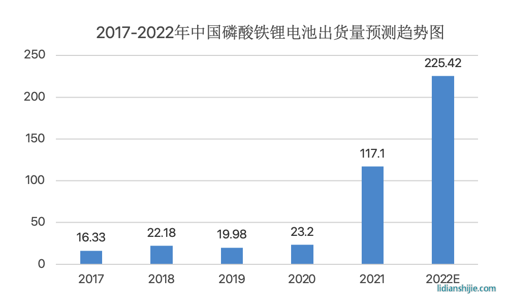 2023年高壓快充行業(yè)研究報(bào)告