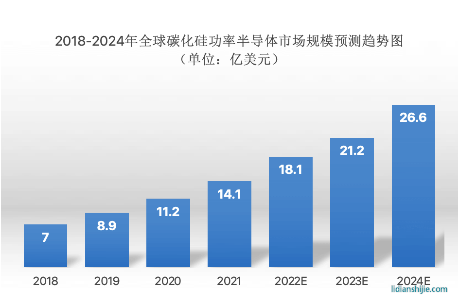 2023年高壓快充行業(yè)研究報(bào)告