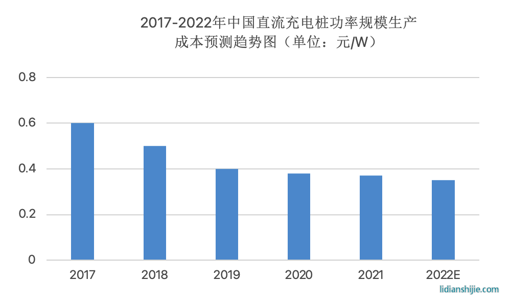 2023年高壓快充行業(yè)研究報(bào)告
