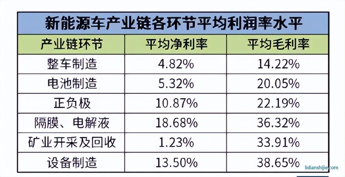 鋰電池電解液溶劑龍頭?？菩略闯晒Φ顷憚?chuàng)業(yè)板