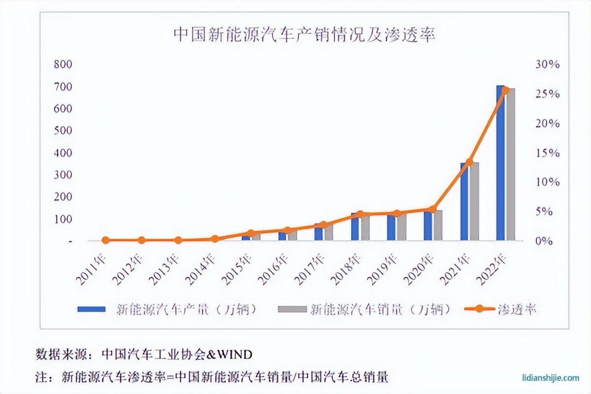 鋰電池電解液溶劑龍頭?？菩略闯晒Φ顷憚?chuàng)業(yè)板