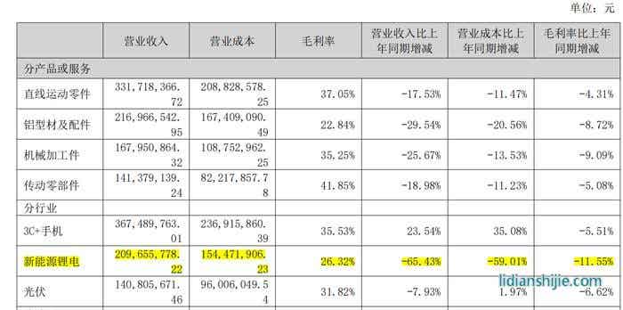 工廠自動(dòng)化零部件龍頭怡合達(dá)（301029.SZ）2024年半年報(bào)